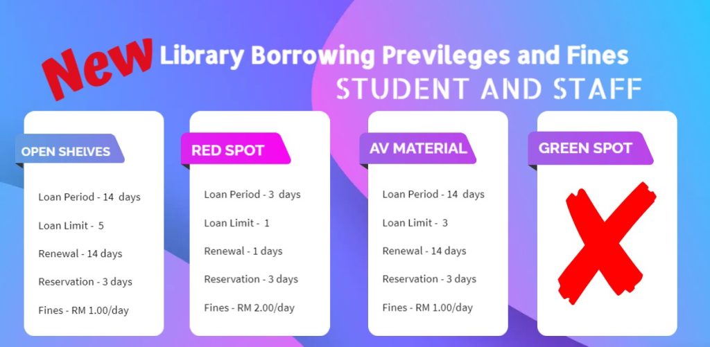 New Library Borrowing Previleges and Fines (1)
